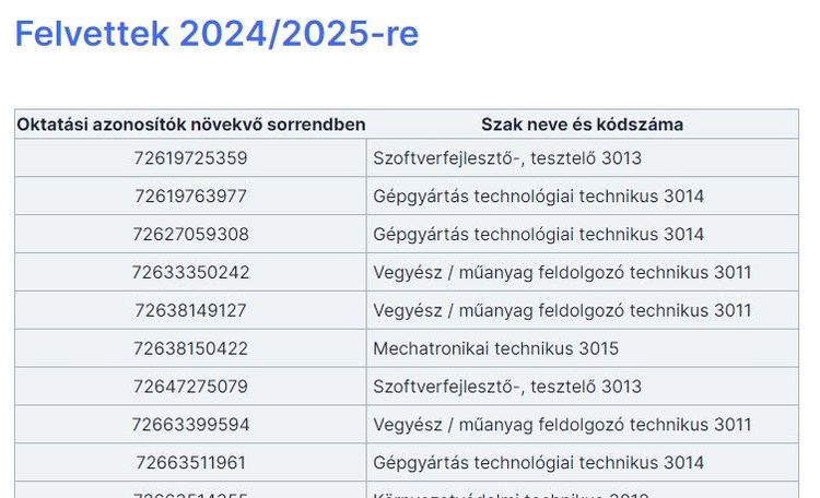 Felvettek 2024/2025-re